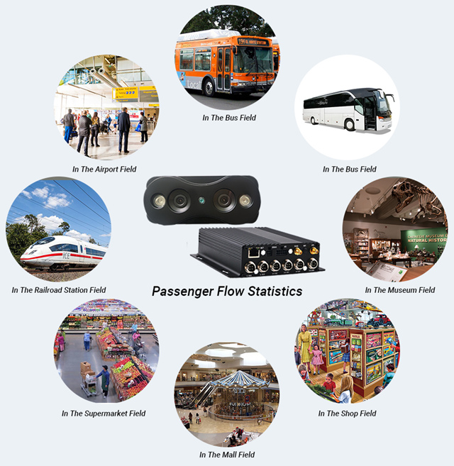 تطبيق نظام عد ركاب الحافلات CareDrive FSQ201