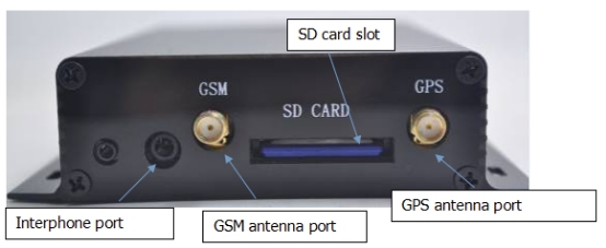 هوائي GPS وتركيب هوائي GSM